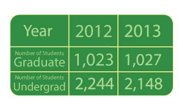 Shifting demographics to affect Marywood