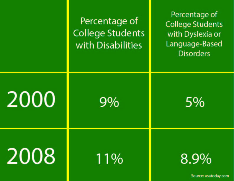 Lecture+aimed+to+educate+students+and+faculty+about+disabilities