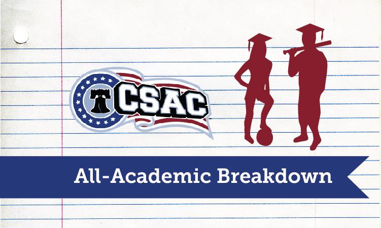 CSAC+All-Academic+ranking+system+to+be+re-evaluated