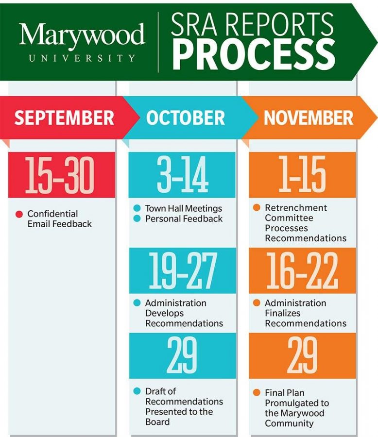 Courtesy of Marywood Marketing Communications