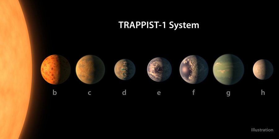 The Trappist-1 System Image Credit/ NASA