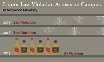 Liquor Law Violations.png