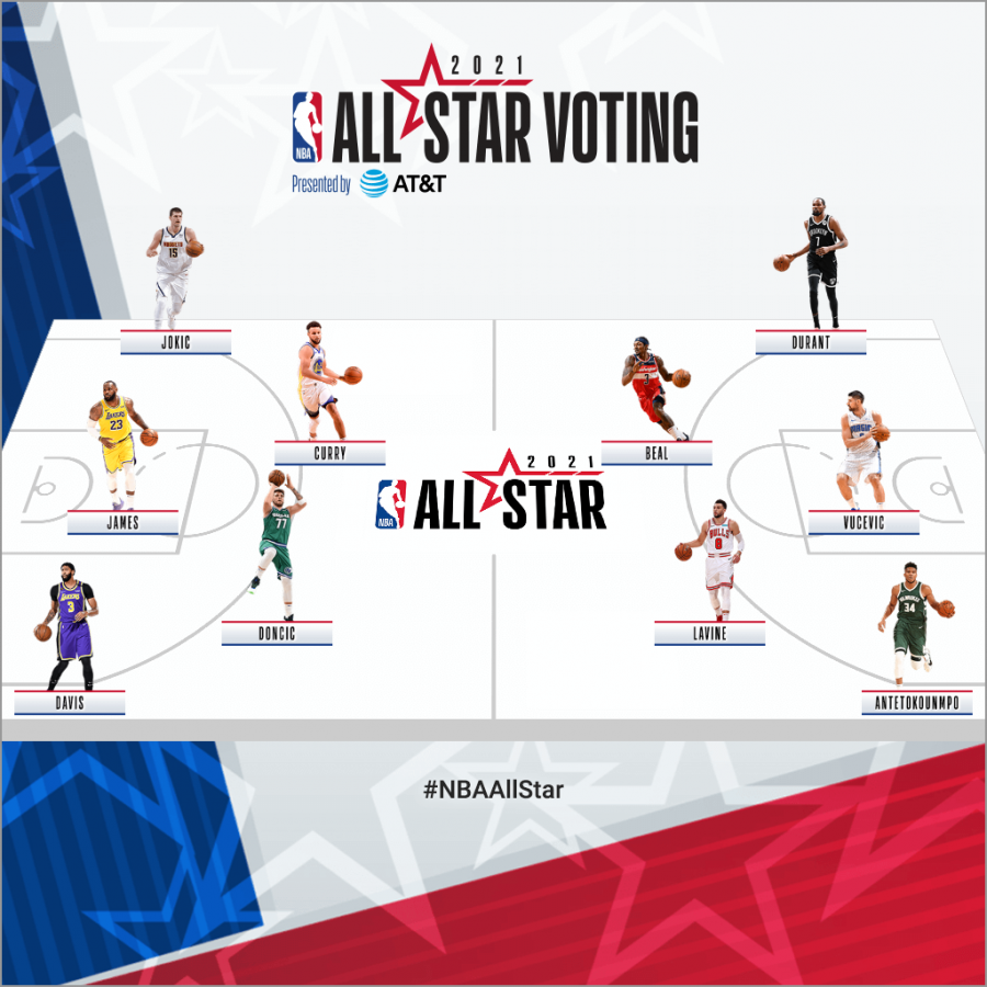 Commentary: NBA All-Star Game selection is in full swing