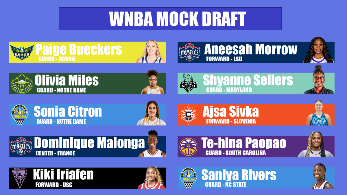 2025 WNBA Mock Draft